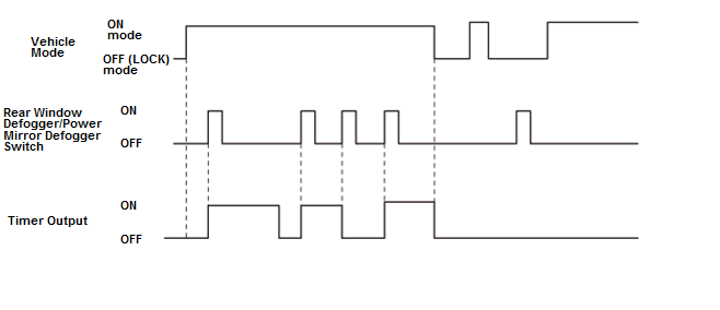 HVAC System - Testing & Troubleshooting